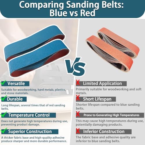 4x36 Inch Belt Sander Sanding Belts Kit 16 Pcs (4 Each of 40/60/80/120 Grits), Zirconia Belt Sander Paper Sanding Belts for Wood, Metal, Cars, and Furniture, 16-Pack