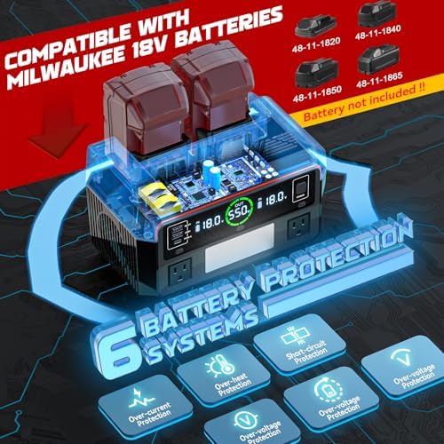 LIVOWALNY 550W Power Inverter Compatible with Milwaukee 18V Battery, DC 18V to AC 110-120V Pure Sine Wave Power Station with 2 AC Outlets, 2 USB-A & 1 Type-C, for Camping Power Outage (Tool Only)