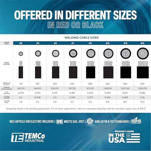 TEMCo 3/0 Gauge AWG 125 Ft Black Flexible Pure Copper Made in USA Welding Cable Battery Wire - Heavy Duty Solar, Inverter, Car, RV, Truck