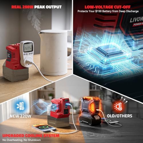 LIVOWALNY 220-250W Power Inverter Compatible with Milwaukee 18V Battery - DC 18V to AC 110-120V Portable Power Station with 1 AC Outlet - 2 USB 1 Type-C & LED Light for Camping Power Outage -Tool Only