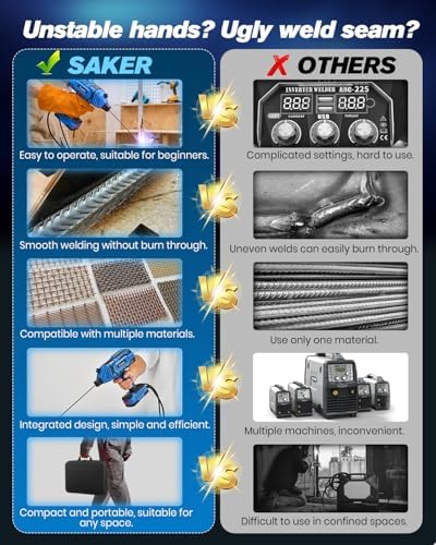 Saker Portable 110V ARC Welder, 5-Level IGBT, Fits 3/32" Rods