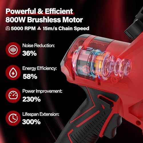 Mini Chainsaw for Milwaukee M18 Battery, 8-Inch and 6-Inch 2-IN-1 Cordless Electric Chain saw with 800W Brushless Motor and Auto-Oiler, Garden Tool for Woodworkers, Campers(Tools only)