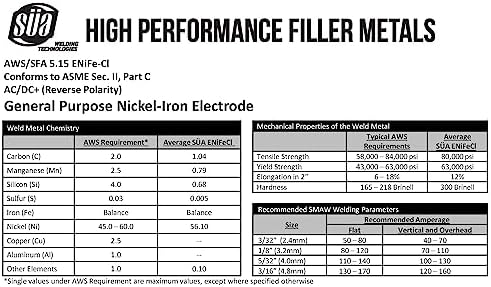 SÜA - ENiFeCl - 55% Nickel/Cast Iron Welding Electrode - 12" x 3/32" (2 LB)
