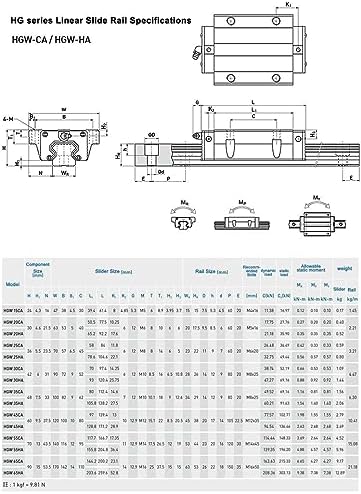 HGW25CA Linear Slider Bearing, 2pcs HGW25CA Flange Bearing Slider Block, for HG25 High Assembly CNC Linear Guide for CNC Machines.