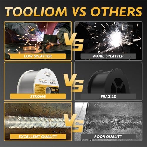 TOOLIOM ER4043 0.030" Aluminum MIG Welding Wire, 1LB Spool
