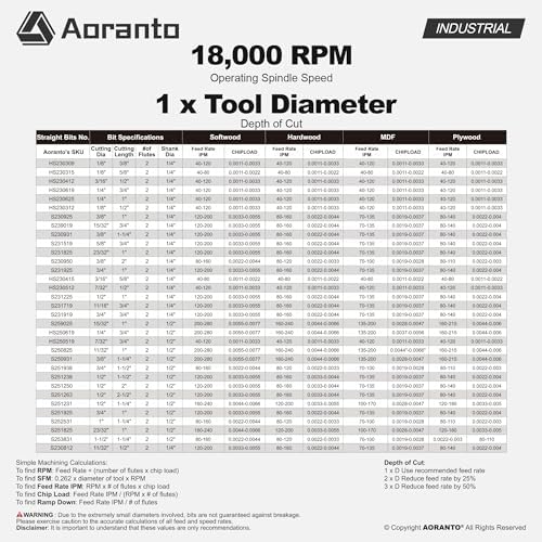 Straight Router Bits 1/4" Shank, 3/4" Cut Diameter, 1" Cut Length, Useful for Plunging Capabilities for Cutting Grooves, Dados, Mortising