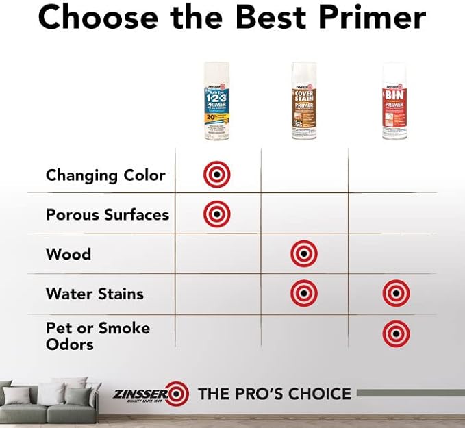 Zinsser 290971 Bulls Eye 1-2-3 All Surface Spray Primer, 13 oz, Gray