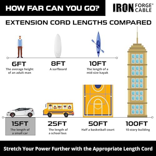 IRON FORGE CABLE 15 Foot Lighted Outdoor Extension Cord - 12/3 SJTW Heavy Duty Yellow Extension Cable with 3 Prong Grounded Plug for Safety, 15 AMP - Great for Garden and Major Appliances