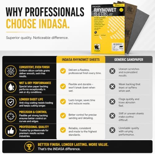 Indasa 50 PCS 5.5x9” Wet & Dry Rhynowet Sandpaper 2500 GRIT Half Sheets – Silicon Carbide Abrasive for Auto, Wood, Metal, Paint & Coat Finishing – Sand Paper, Plusline, Abrasive Sandpaper, Plusline