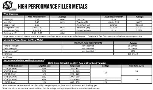 SÜA - ER5356 - TIG Aluminum Welding Rod - 36" x 1/8" (10 lb. Pack)