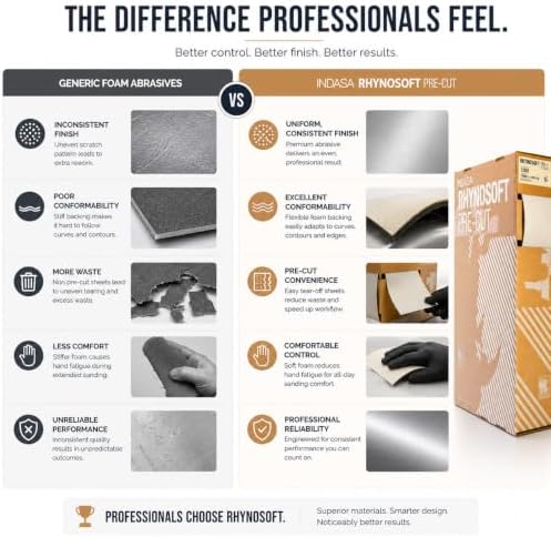Indasa Rhynosoft Pre-Cut Foam Hand Sanding Pads – Flexible Sponge Sandpaper Sheets for Hand & Machine Sanding – Grits P120 to P1500 – 4.5" x 5.5" Pads – 80 Series – 4.5" x 27.5 yd Roll (220 Grit)