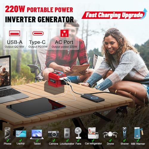 220W Azocek Power Inverter Compatible with Milwaukee 18V Battery