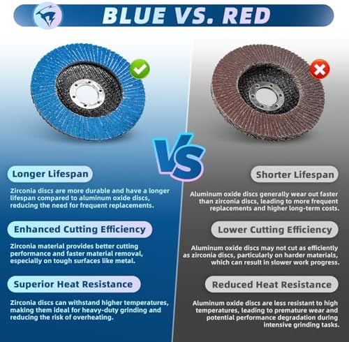 50 Pack Flap Discs 40 Grit 4 1/2" x 7/8" for Angle Grinder, T29 Flap Sanding Discs, 4 1/2 Inch Grinding Wheels, Zirconia Grinding Discs for Metal, Wood, and Stainless Steel Finishing