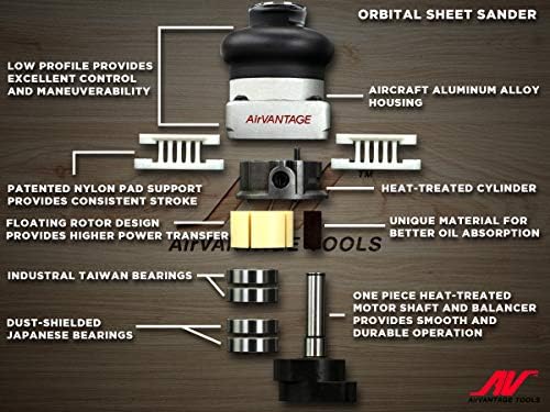 AirVANTAGE Industrial-Grade Orbital Pneumatic 3" x 4" Jitterbug Air Sheet Sander Non-Vacuum, 1/4 in. NPT Air Inlet (NV: PSA Vinyl)