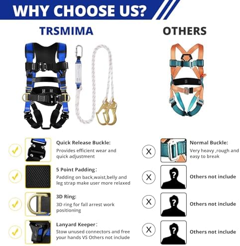TRSMIMA Safety Harness Fall Protection - Harness Kit for Men Construction