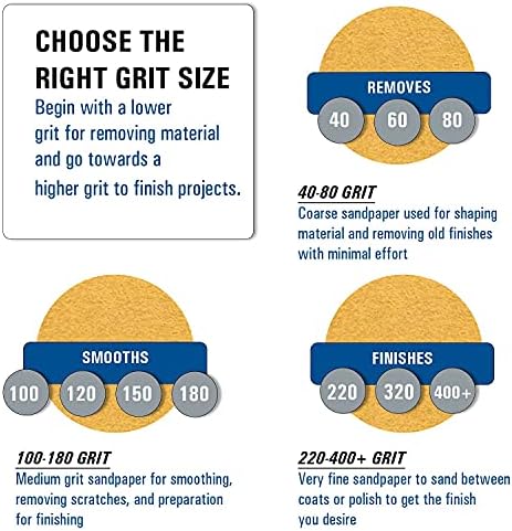 Starcke Premium Foam Back Perforated Sanding Sheets Roll 4-1/2 Inch Wide x 27 Yards Long 179 Sheets | For Wood, Auto Body, Marine, Paint, Primer, Metal, And Plastics (100 Grit)