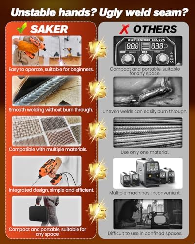 Saker Portable Welding Machine,Welding Machine 110V with IGBT Inverter 5 Variable Current Adjustment, Portable Electric Welder Machine,Fits for 3/32" Wire Rods,Gift for Men(Orange)