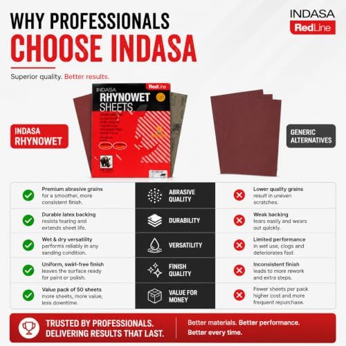 INDASA Rhynowet Red Line Wet Dry Sanding Sheets 9 x 11 Inch 800 Grit Waterproof Latex Backing Abrasive Paper for Wood Metal Automotive Surface Prep Pack of 50