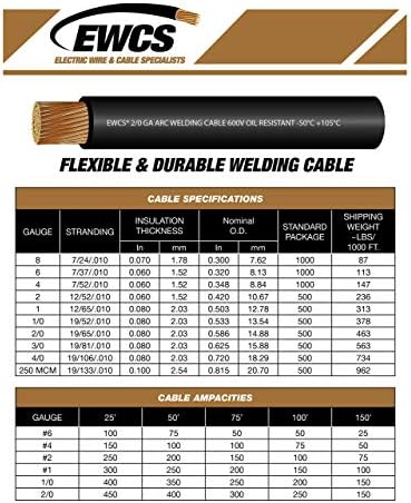 EWCS 2 Gauge Premium Extra Flexible Welding Cable 600 Volt - Back - 100 Feet - Made in The USA