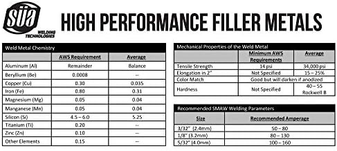 SÜA - Aluminum E4043 Stick Electrode Rod 1/8" x 14" - (0.5 Lb = 16 Rods)
