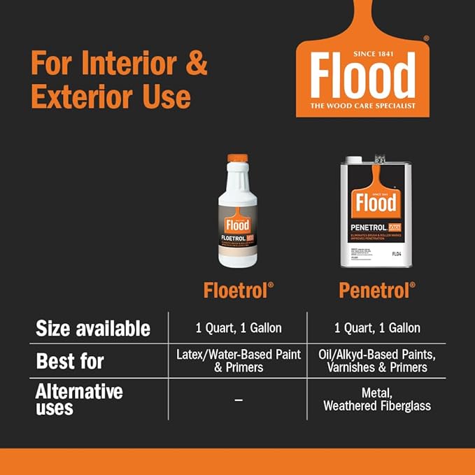 Flood Floetrol 1 qt. Clear Latex Paint Additive