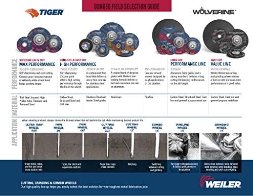 Weiler 58006 5 Inch Cutting Wheel, Tiger Zirc Steel/Metal Ultracut 1 mm Fast Cut & Long Life High Performance Thin Cutting, 1mm Z60T Type 1 7/8" Arbor, Pack of 50