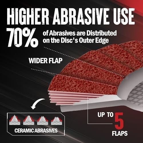 4.5" x 7/8" Premium Ceramic Flap Discs, 80+ Grit Grinding Wheels 5 Pack