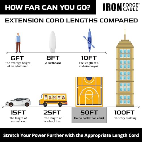 Iron Forge Cable 10 Gauge Extension Cord Heavy Duty, 50 Ft - Black SJTW