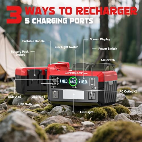 LIVOWALNY 550W Power Inverter Compatible with Milwaukee 18V Battery, DC 18V to AC 110-120V Pure Sine Wave Power Station with 2 AC Outlets, 2 USB-A & 1 Type-C, for Camping Power Outage (Tool Only)