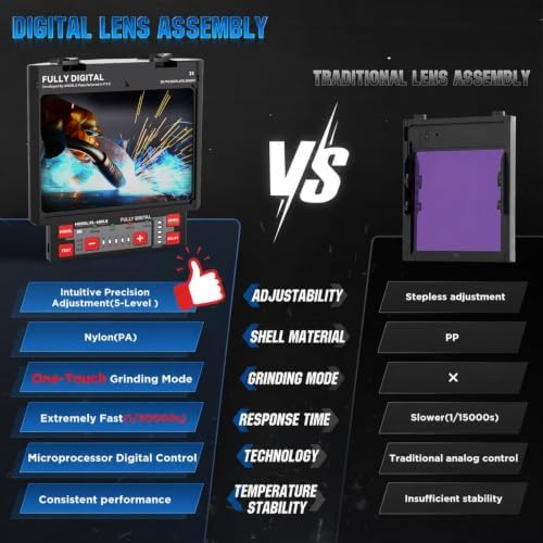 ANDELI Auto Darkening Welding Helmet with 2 Lights, Digital Display Control