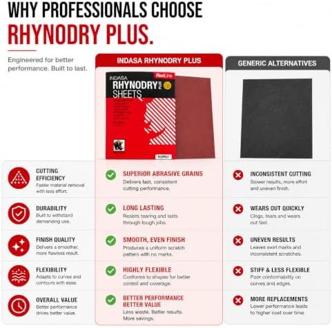 Buy Indasa Red Line Rhynodry Heavy Duty Sanding Sheets, 5 Series (5-80)
