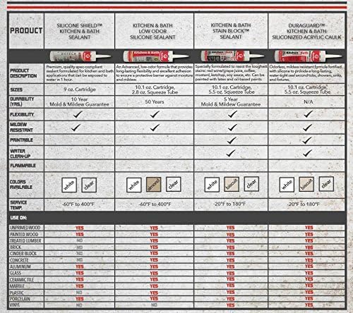 Red Devil 040620 Duraguard Kitchen & Bath Siliconized Acrylic Caulk, 10.1 oz., Biscuit, 1 Pack, Made in USA