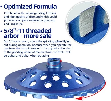 SALI 7 Inch Concrete Grinding Wheels 20 Turbo Diamond Segments 5/8-11 Arbor Diamond Grinding Wheel Fit for Paint, Epoxy, Mastic, Coating Removal