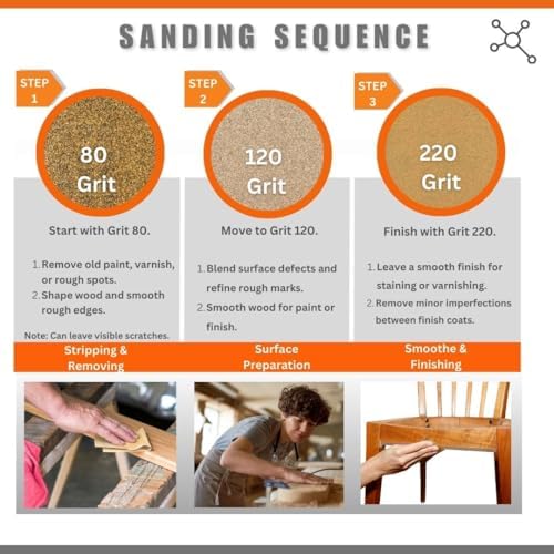 Multipurpose Sanding Sheets Assorted Grits: (25) 80, (25) 12, and (25) 220. 75PK..