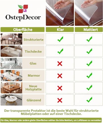 OstepDecor 24 x 60 in Clear Table Protector 1.5mm Thick Plastic Table Cover