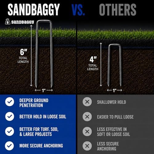 Sandbaggy 6 inch Landscape Sod Staples (9 Gauge Steel) ~ Great for Hard Soil - 20% Thicker Than Competition - Trusted by Farmers & Contractors Across USA (1000 Staples)