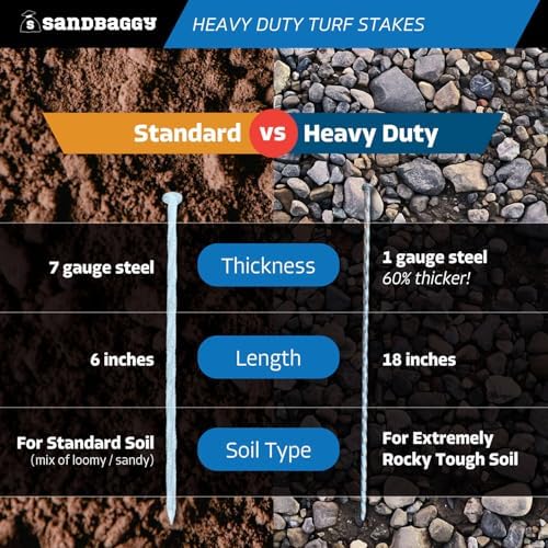 Sandbaggy 18" Heavy Duty Galvanized Artificial Turf Stakes - Spiral Landscape Nails - Ground Spikes/Pins, Synthetic Grass, Lawn, Edging, Weed Barrier Fabric (18 inch - Ultra Heavy Duty, 150, Count)