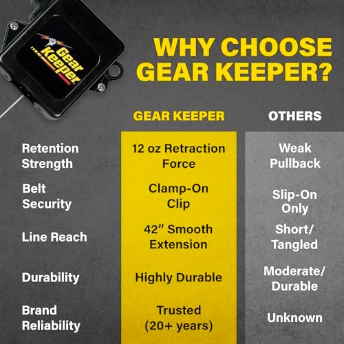 Gear Keeper Key Retractor Security Model - Heavy Duty Key Retractor with Brass Rotating Snap Clip for Maximum Security - Features a 12 Ounce Retraction Force and 42 Inch Spectra/Nylon Line