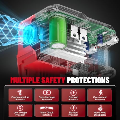 220W Azocek Power Inverter Compatible with Milwaukee 18V Battery