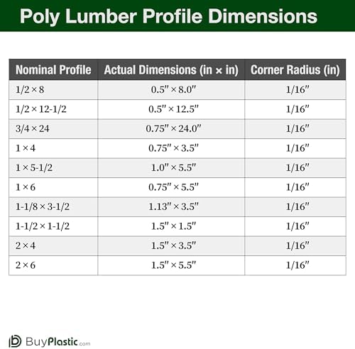 BuyPlastic Tangent Poly Lumber - Brazilian Walnut, 1x4 (0.75" x 3.5"), 36" Length - HDPE Plastic Board for Outdoor Furniture and More