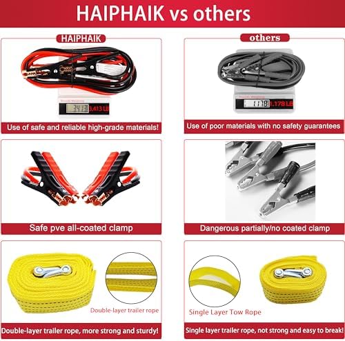 HAIPHAIK Car Emergency Kit with 11.8ft Jumper Cables, Roadside Safety Kit