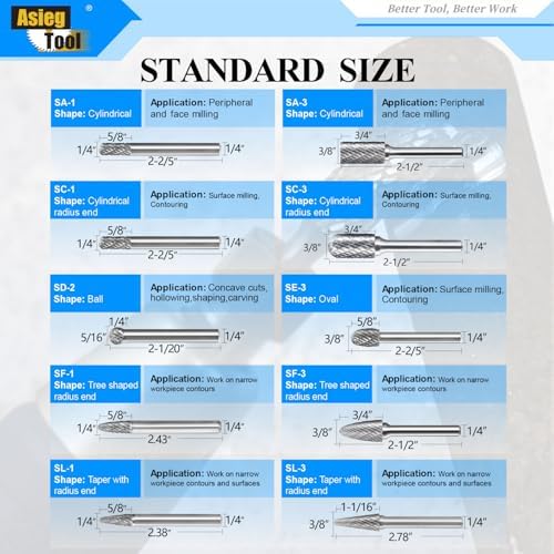 Carbide Burrs Set with 1/4''Shank Double Cut Solid Power Tools Tungsten Carbide Rotary Files Bits for Die Grinder Metal Wood Carving Engraving Polishing Drilling Grinding Milling Cutting 10pcs