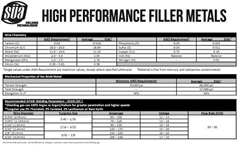 SÜA - ER316L - TIG Stainless Steel Welding Rod - 36'' x 1/8'' (5 Lb)