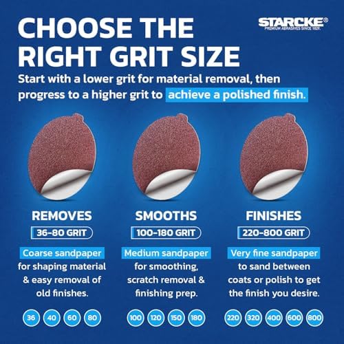 8 inch Sanding Disc Self Stick Orbital Sander Pads 25 Pack No Hole - Premium 80 Grit Sandpaper Discs Aluminum Oxide, Durable PSA Sand Paper, Round Sanding Discs Adhesive Back for Wood & Metal