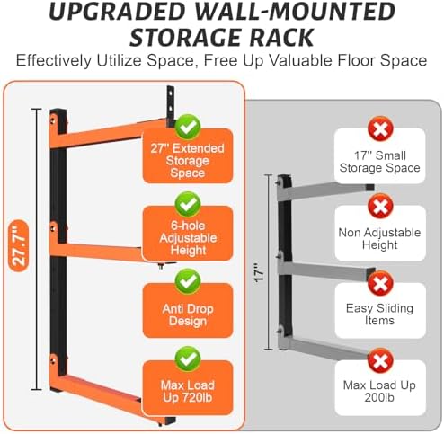 27" Lengthened Lumber Storage Rack, 6-Hole Adjustable Wall Mount Wood Organizer Storage Metal Shelves for Garage (4 Pack)