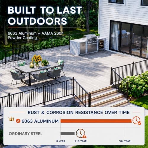 36in H x 18ft W Modular Aluminum Porch and Deck Railing Kit