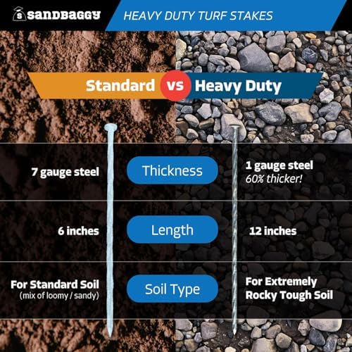 Sandbaggy 12" Heavy Duty Galvanized Artificial Turf Stakes - Spiral Landscape Nails - Ground Spikes/Pins, Synthetic Grass, Lawn, Edging, Weed Barrier Fabric (12 inch - Ultra Heavy Duty, 250, Count)