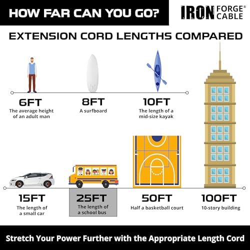 Iron Forge Cable 12 Gauge Extension Cord Multi Outlet, 25 Ft - Yellow SJTW