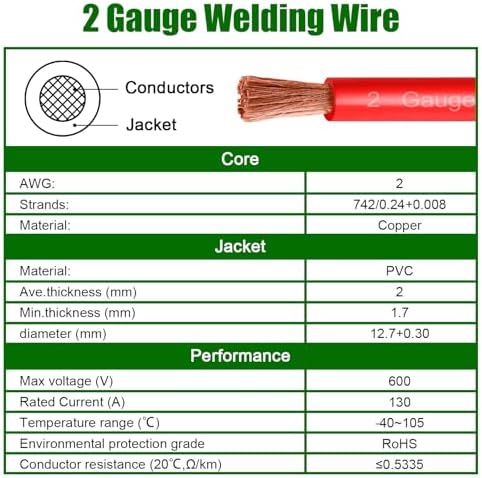 2 Gauge Battery Cable Copper Wire, 20FT Red + 20FT Black