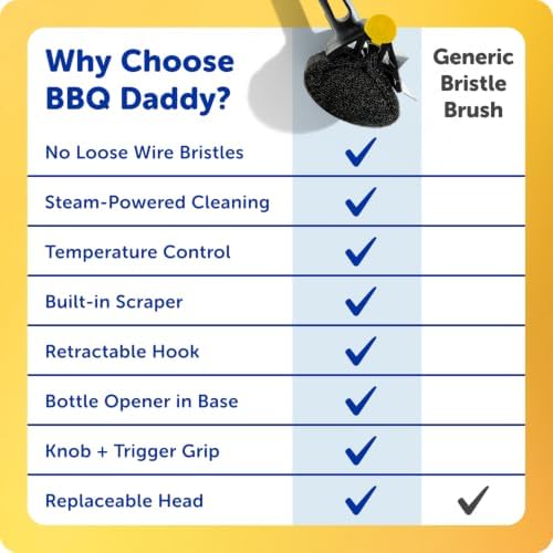 Scrub Daddy BBQ Daddy Grill Cleaner Kit - Bristle Free Grill Brush with Refill + 2 Steel Scour Daddy Grill Sponges - Built-in Grill Scraper - Temperature Controlled Grill Cleaning Tools (4 Count)